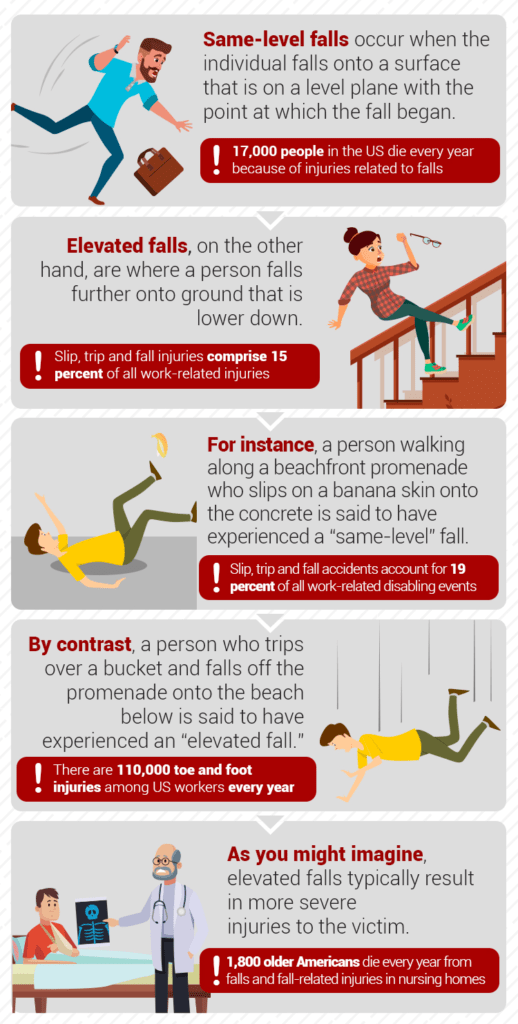 Slip Trip and Fall Injuries
