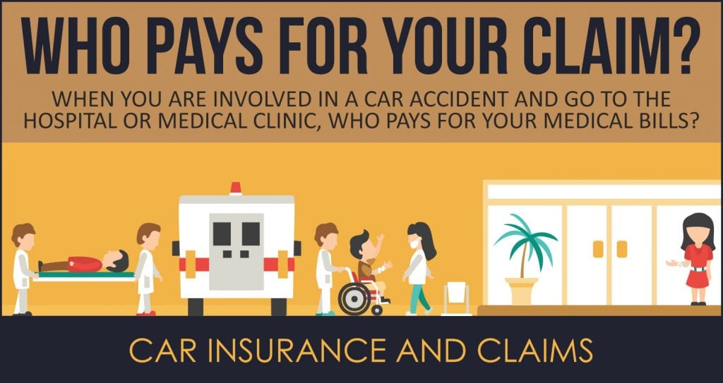 Who Pays For An Accident Claim