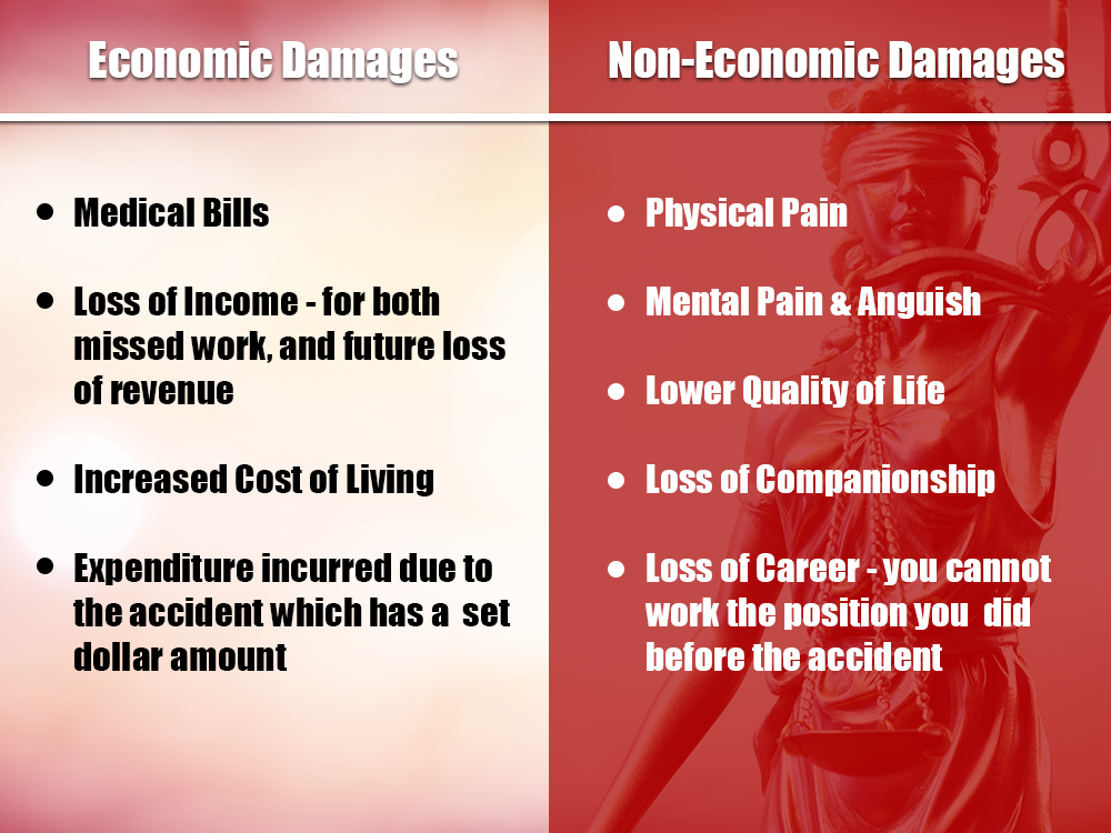 Categorizing Pain and Suffering - Economic and Non-Economic Damages