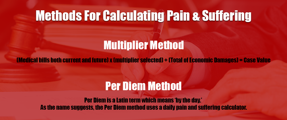 Methods For Calculating Pain and Suffering