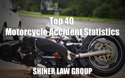 Top 40 Motorcycle Accident Statistics